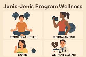 Tren Kesehatan dan Wellness 2025: Gaya Hidup Sehat di Era Digital