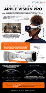 Apple Vision Pro 2025: Teknologi Mixed Reality yang Siap Ubah Dunia Digital